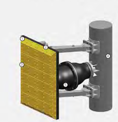 Fender cynnig cyfochrog